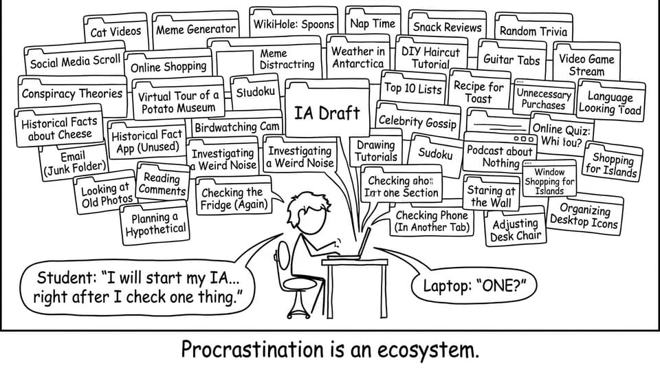 A student vs 37 tabs of distraction