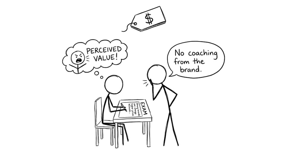 Exam hall: perceived value saves the day