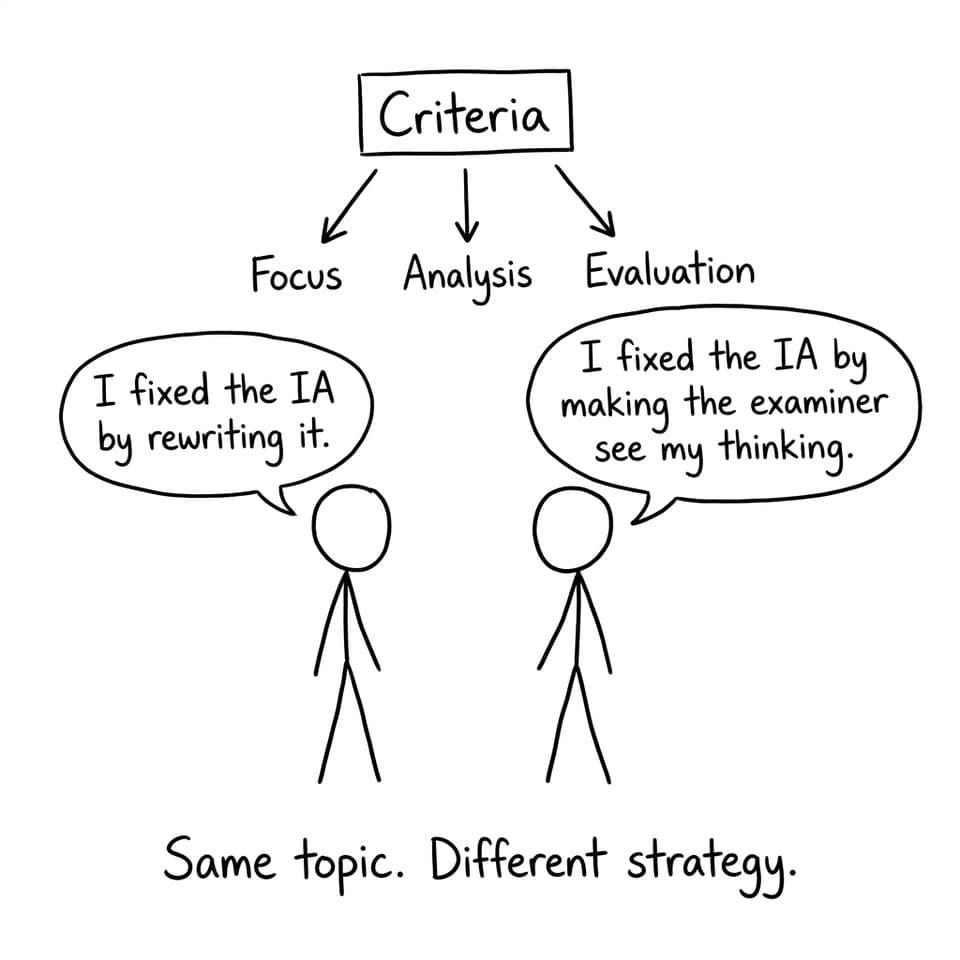 Same topic. Different strategy.
