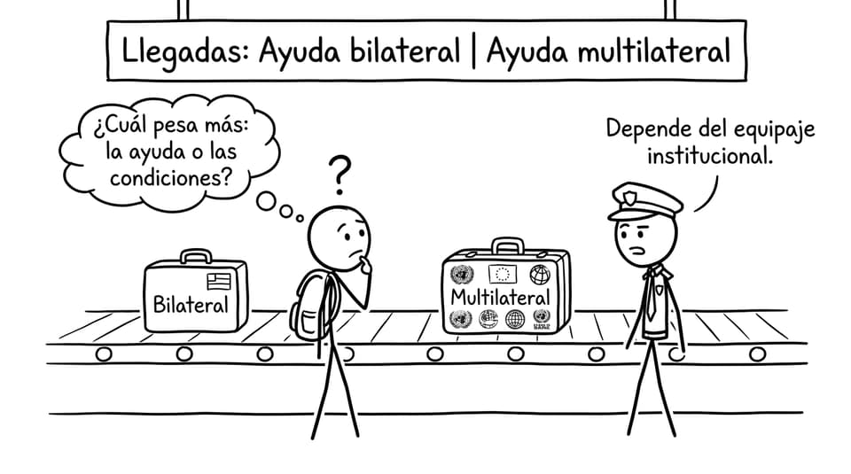 Bilateral vs multilateral explicado como equipaje
