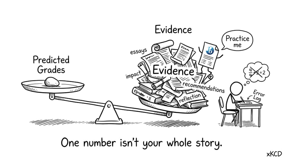 Predicted grades vs evidence scale comic