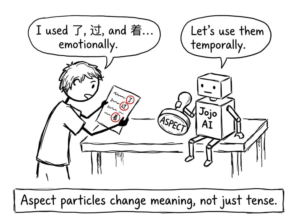 XKCD comic about aspect particles