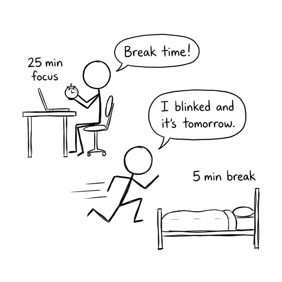 Pomodoro break goes wrong XKCD style
