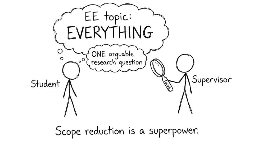 Scope reduction with a magnifying glass labeled focus
