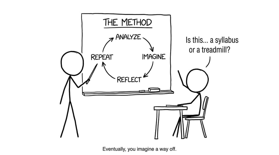 A looped Analyze-Imagine-Reflect flowchart joke
