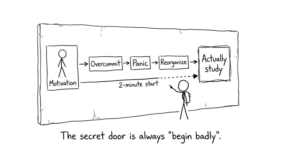 The “2-minute start” secret door