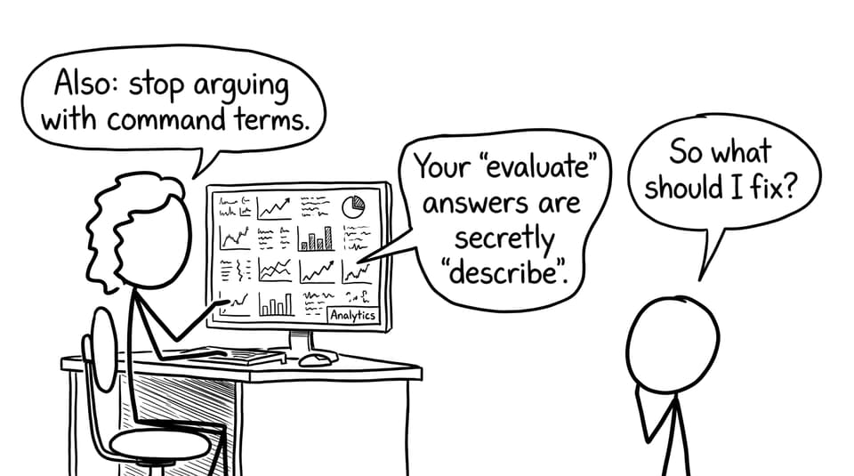 Analytics roasting a command term mistake