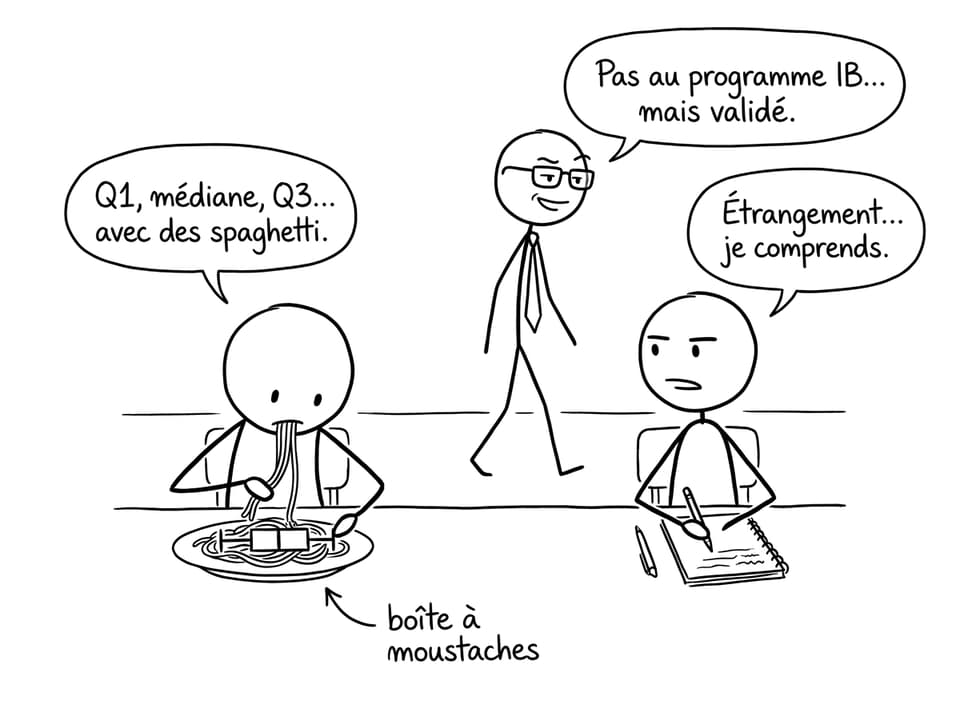Boîte à moustaches en spaghetti