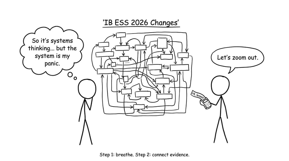A student tries to understand systems thinking with a flowchart