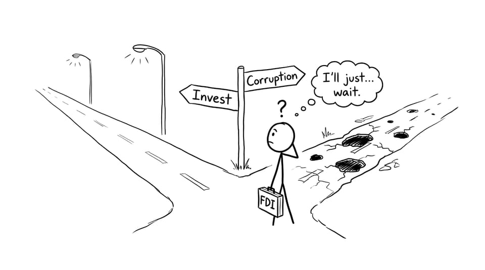 Investor choosing between invest and corruption roads