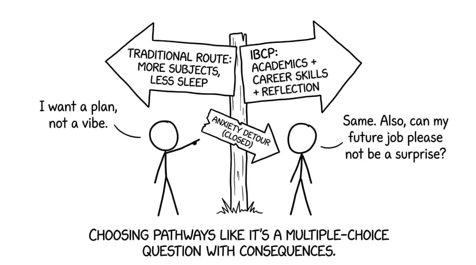 Students choosing pathways like a multiple-choice question with consequences.