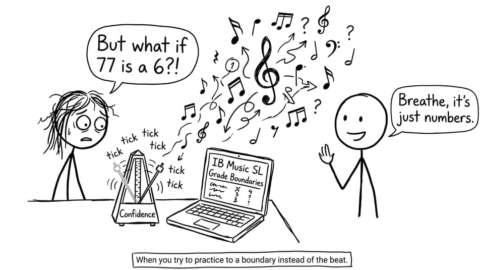 IB Music SL student vs grade boundaries