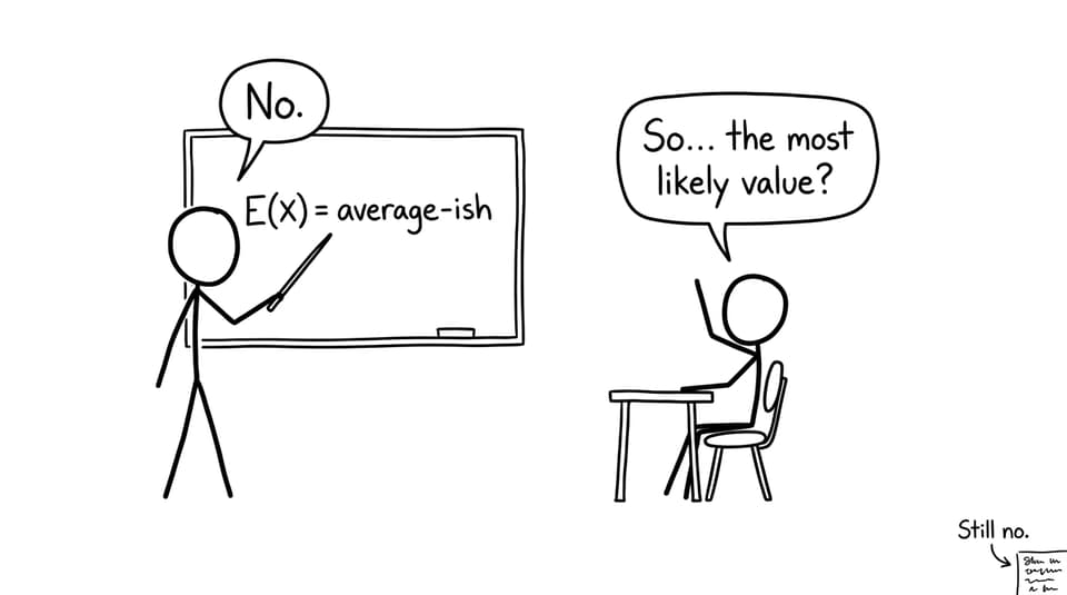 Teacher and student arguing about expected value