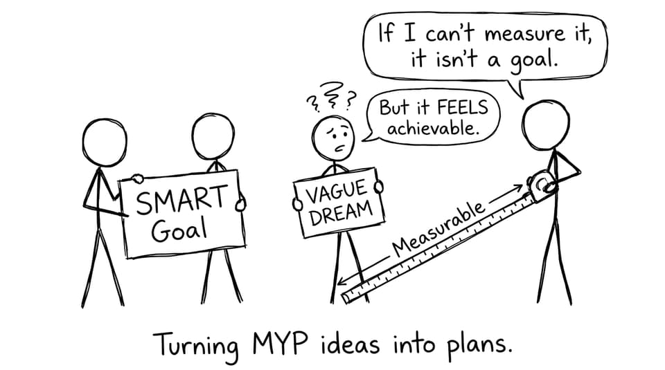 SMART goal vs vague dream