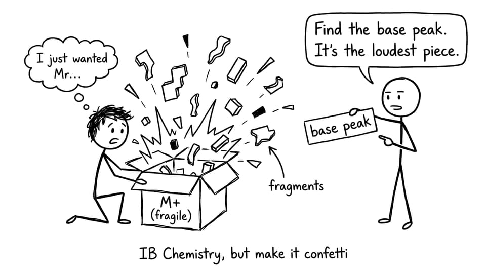 Fragmentation confetti joke