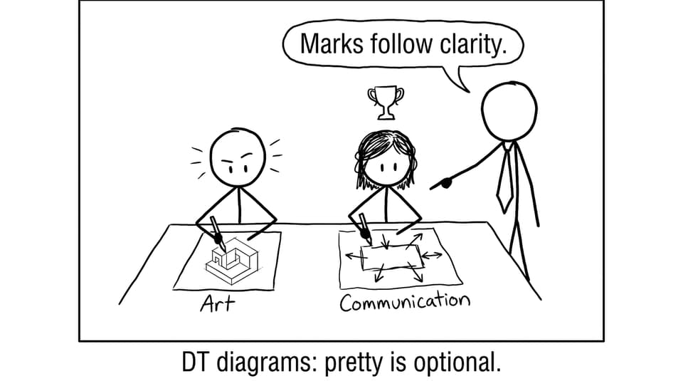 DT diagram clarity joke