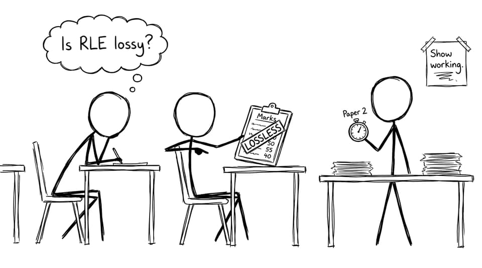 Exam hall debate: lossless