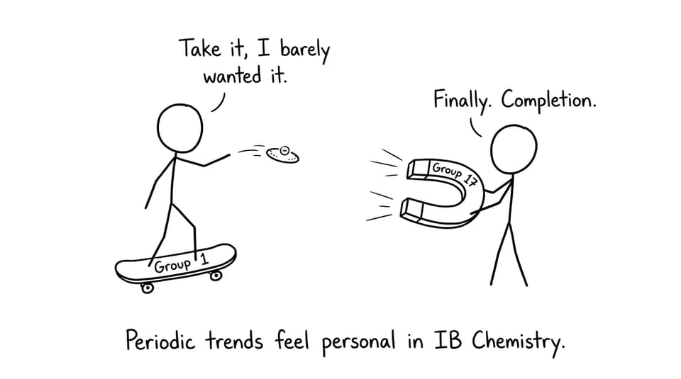 Periodic trends as a joke comic