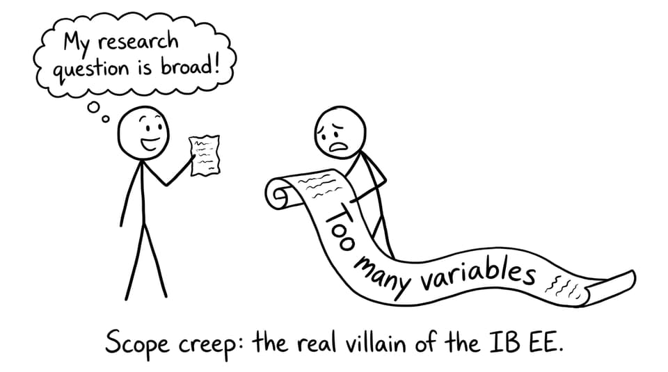 Scope creep as an enemy