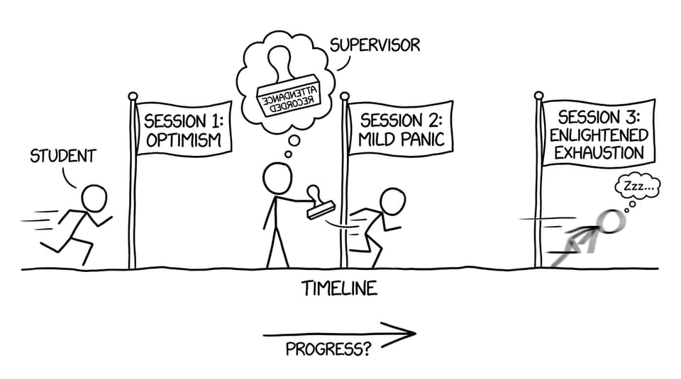 Three session timeline joke