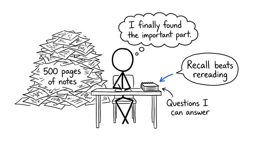 Comic showing the difference between collecting notes and creating recall questions