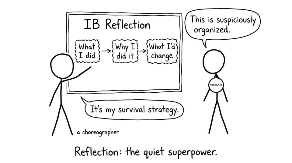 Reflection as a superpower