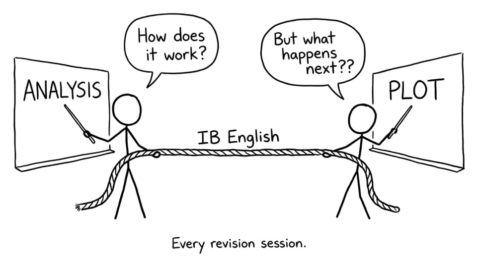 Analysis vs plot tug-of-war