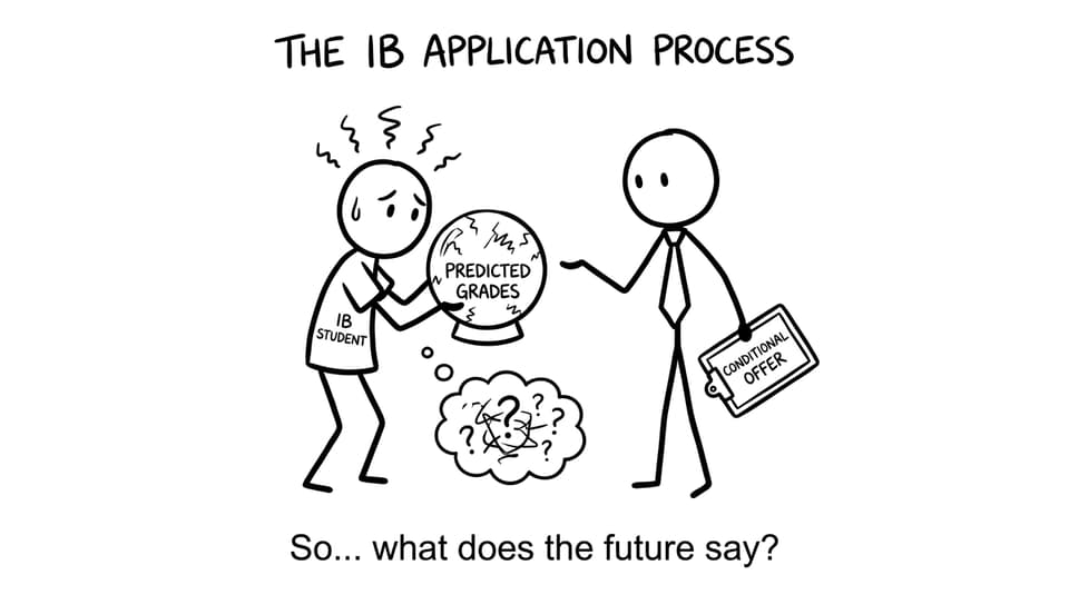 IB student with crystal ball and conditional offer