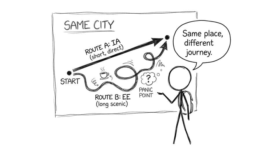 Map with IA short route and EE scenic route