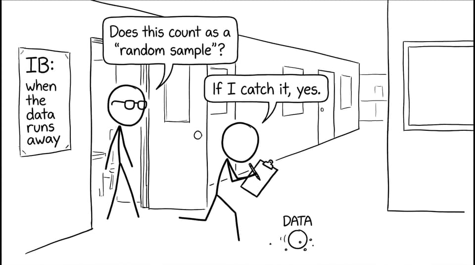 IB: when the data runs away