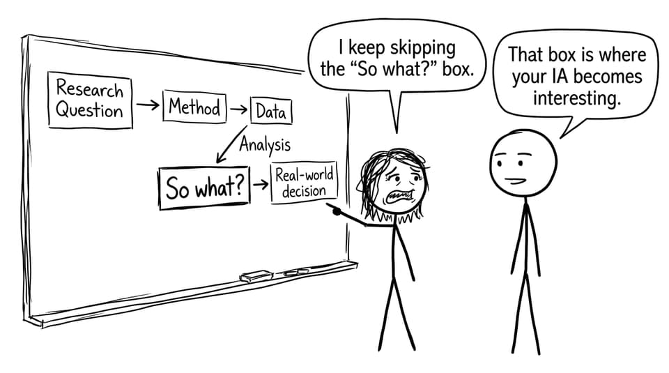 That missing “So what?” box