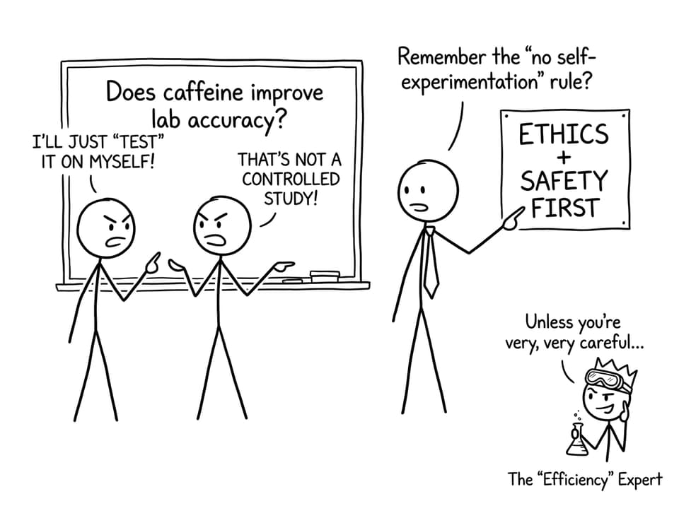 Stick figures debating caffeine as a research variable while teacher points to safety sign