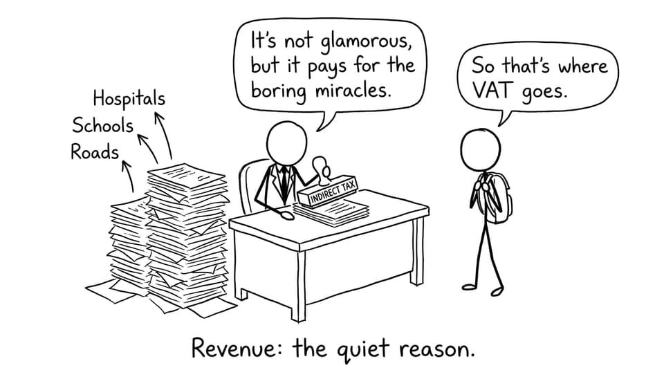 Revenue: the quiet reason