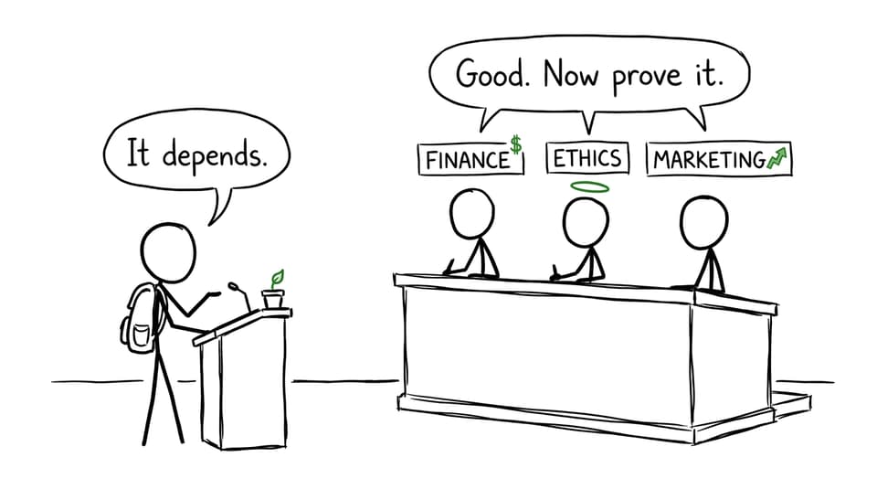 A student defends a business decision to Finance, Ethics, and Marketing