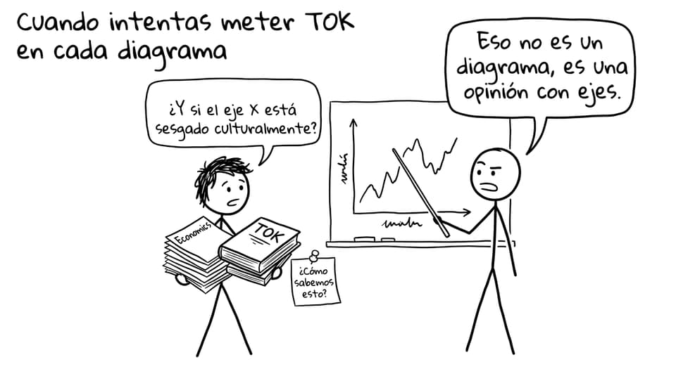 Cuando intentas meter TOK en cada diagrama
