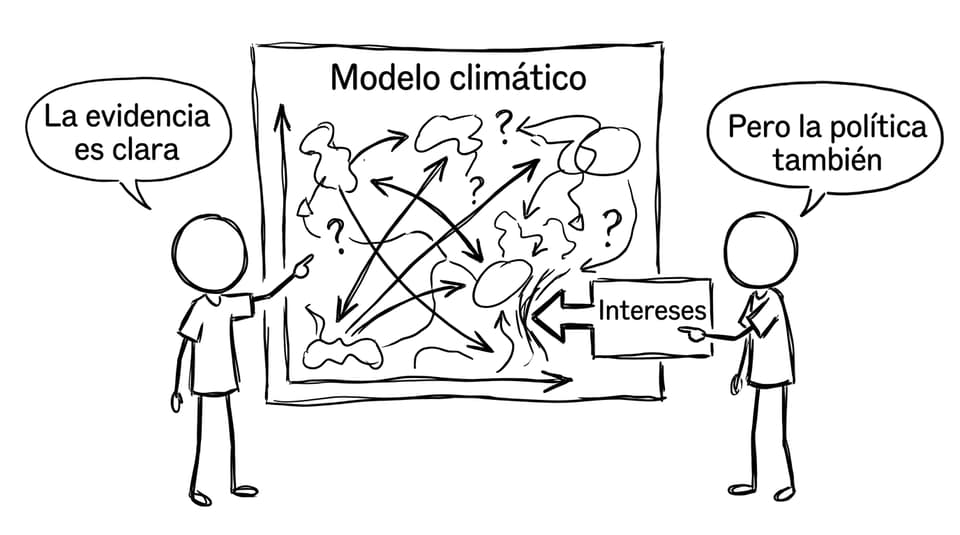 Modelo climático vs intereses