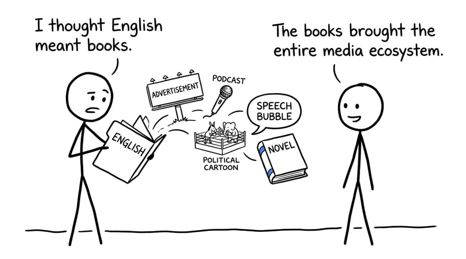 A parent discovers that IB English includes an entire media ecosystem