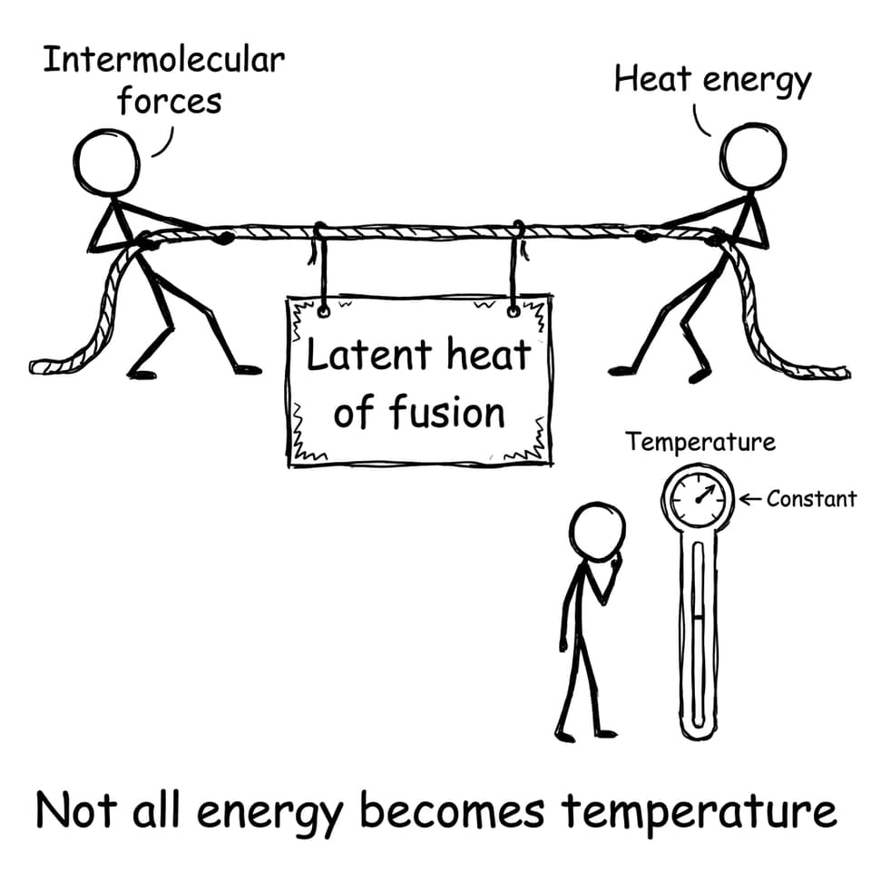 Not all energy becomes temperature comic