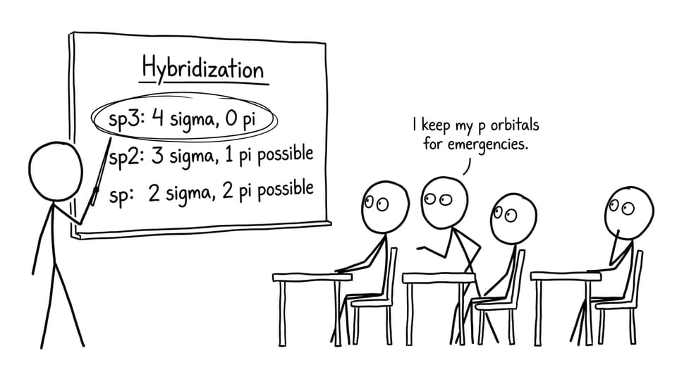 Hybridization class