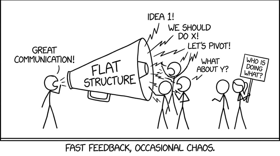 Flat structure megaphone chaos