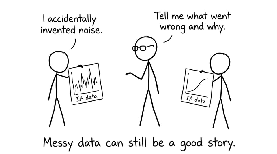 Two students hold neat vs squiggly graphs labeled IA data in an XKCD-style comic