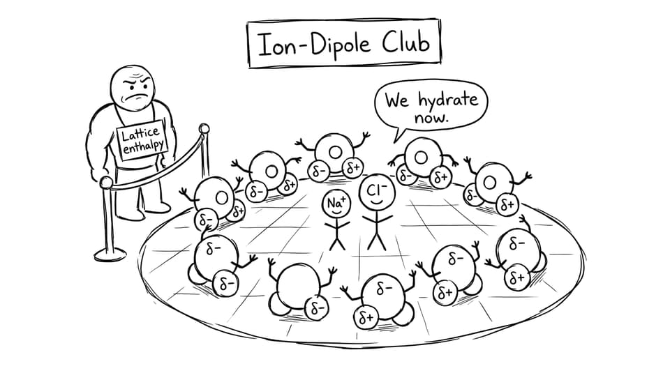 Comic about hydration at the Ion-Dipole Club