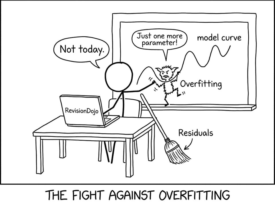 A student sweeps away an overfitting gremlin using “Residuals”