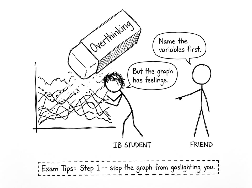 Student vs graph overthinking