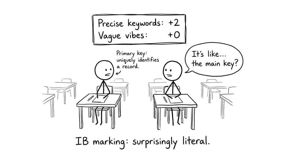 IB marking: precise keywords vs vague vibes