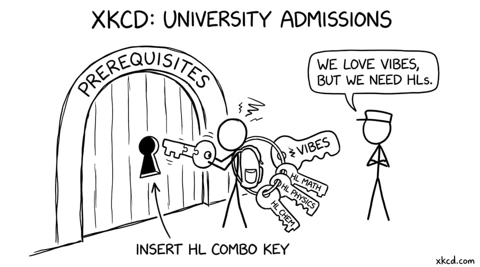 University gate with prerequisite keys