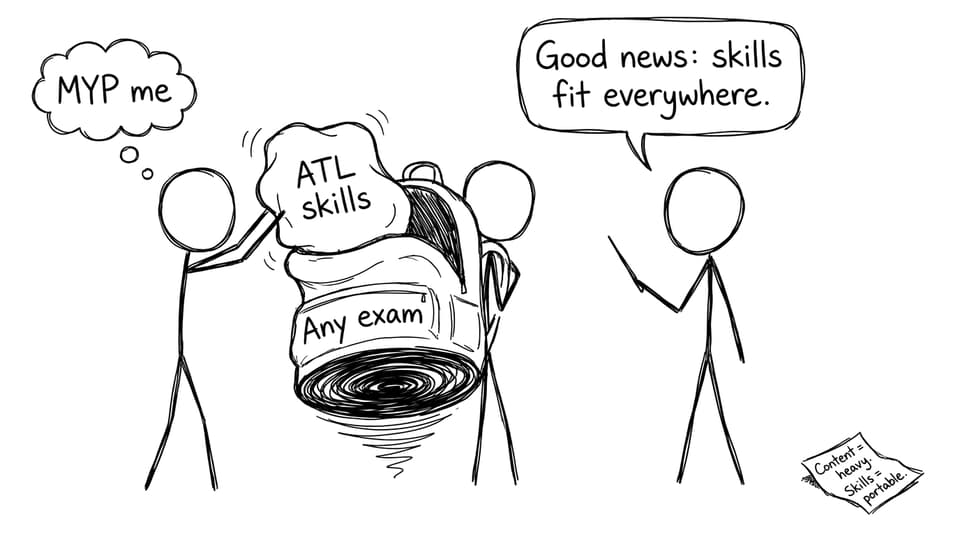 MYP skills fit everywhere