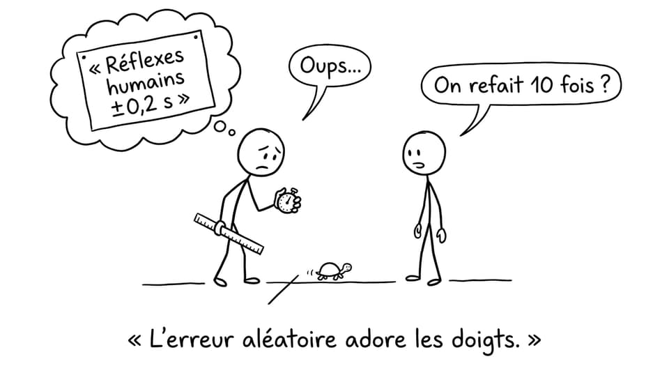 L'erreur aléatoire adore les doigts.