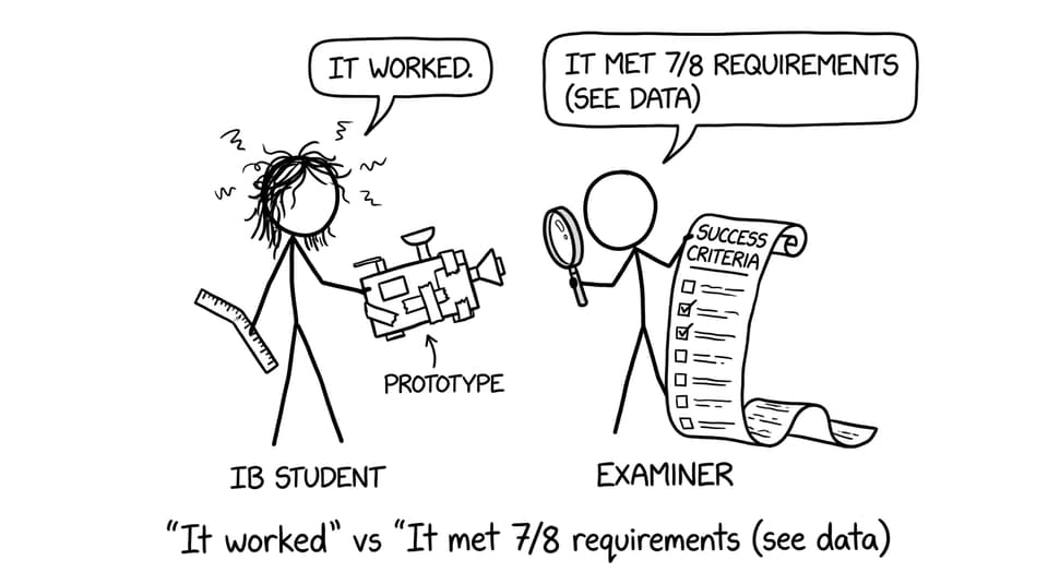 Student vs examiner checklist: 'it worked' vs evidence