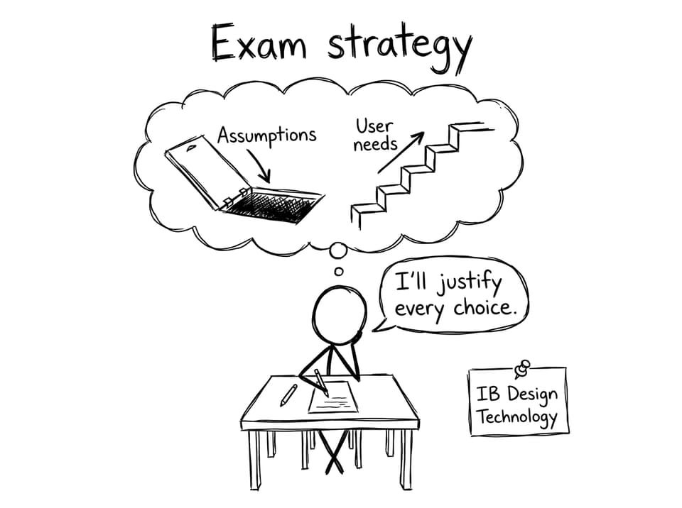 Exam strategy: assumptions vs user needs
